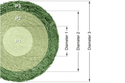 Intelligent Density 3D